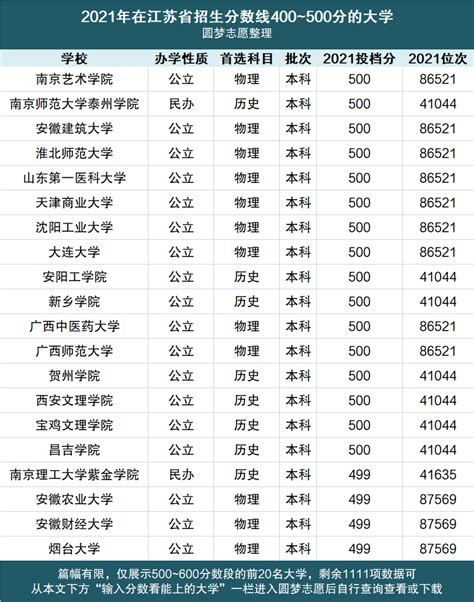 2023年中国大学世界排名 附QS世界大学排名一览表_中考助手网