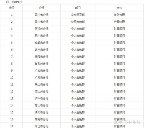 2022年中国邮政储蓄银行四川省分行社会招聘公告 - 知乎