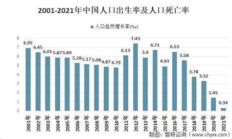2017年中国新生儿增长情况分析及未来五年增长趋势预测【图】_智研咨询