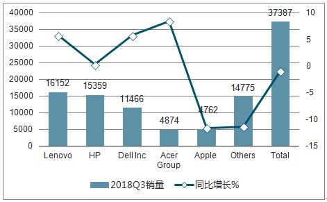 2021年全球及中国平板电脑行业市场现状及企业市场份额分析 出货量均呈现增长态势_华为