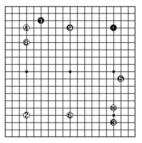 围棋有多少个交叉点怎么算（零基础围棋图文讲解（01）围棋棋盘和气） | 说明书网