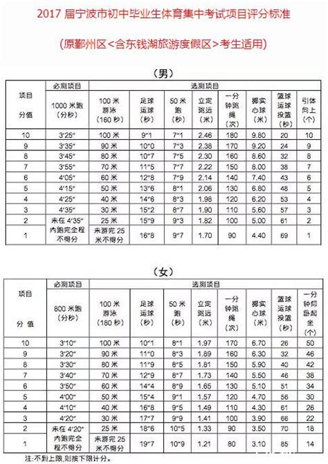 2018宁波中考体育考试评分标准(参考)