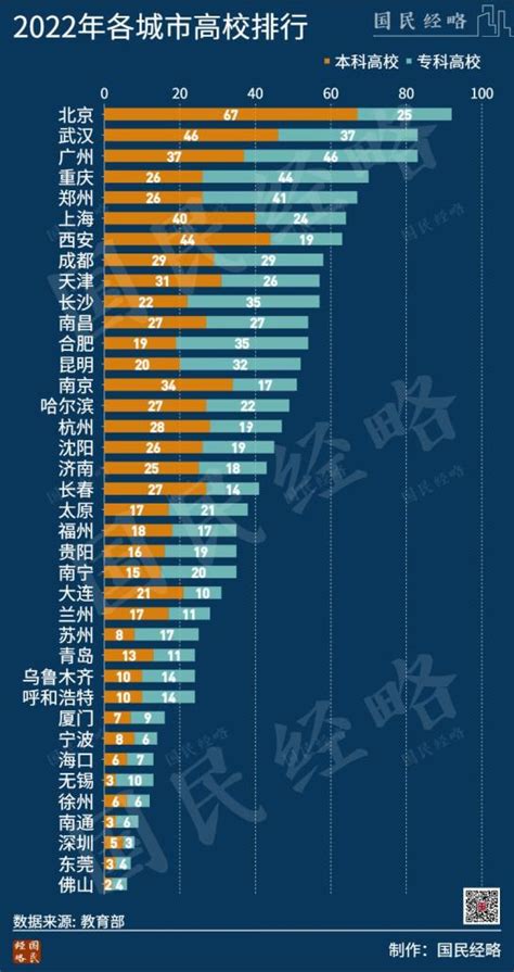 全国高校排行：谁是中国大学最多的城市？_澎湃号·政务_澎湃新闻-The Paper