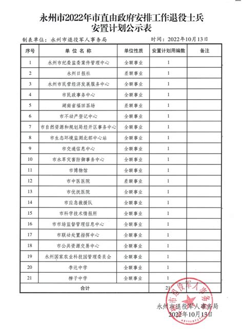 陕西省2023年统一考试录用公务员商洛市拟加分退役士兵考生公示-商洛市人民政府