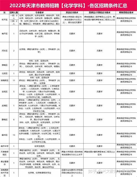 舒城教师招聘要求什么条件