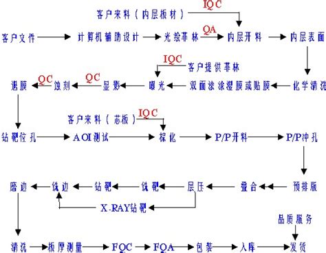 FPC生产流程_柔性电路板生产工序详解_深圳市领益电子有限公司