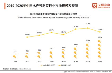 2020年中国水产品行业市场发展现状分析2020年中国水产品产量略有增长_农业牧渔_资讯_新能源网