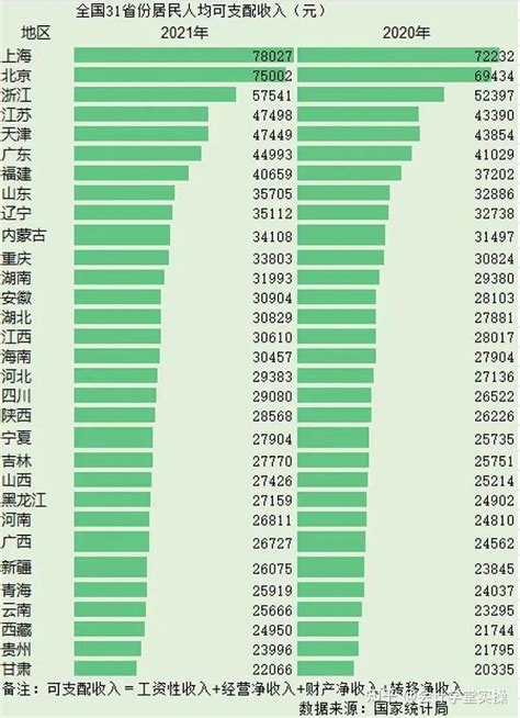 CHIP：2019年各家庭人均月收入区间人口分布 - 外唐智库