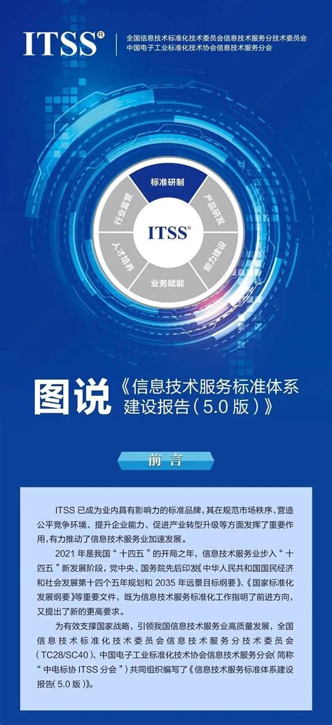 一图读懂ITSS5.0