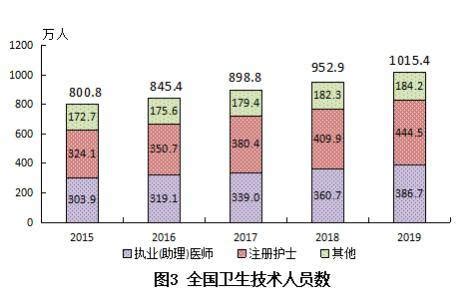2019年中国居民人均预期寿命提高到77.3岁_社会_中国小康网
