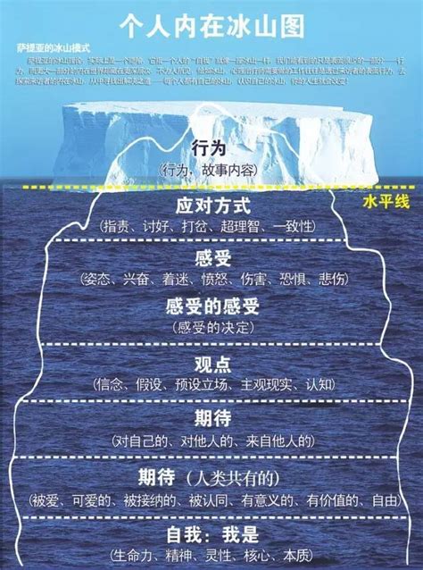 冰山,北极,海洋,风险,两极气候,全球变暖,水下,冰,南极洲,危险摄影素材,汇图网www.huitu.com