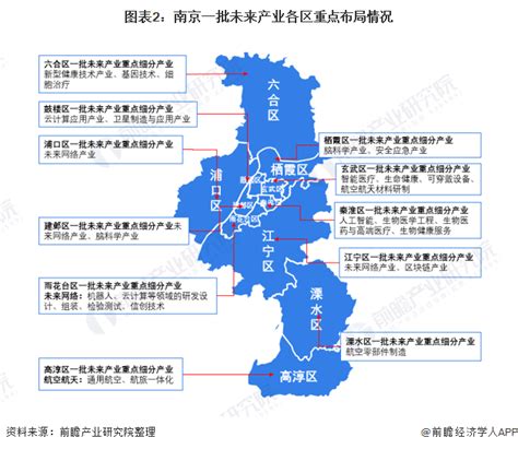 【深度】2021年南京产业结构全景图谱(附产业布局体系、产业空间布局、产业增加值等)-企业说-企查猫(企业查询宝)