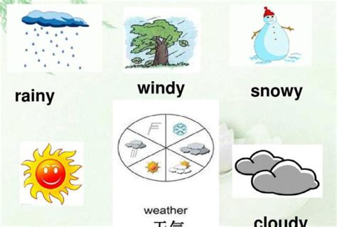 描写天气的四字词语 描写天气的词语_华夏智能网