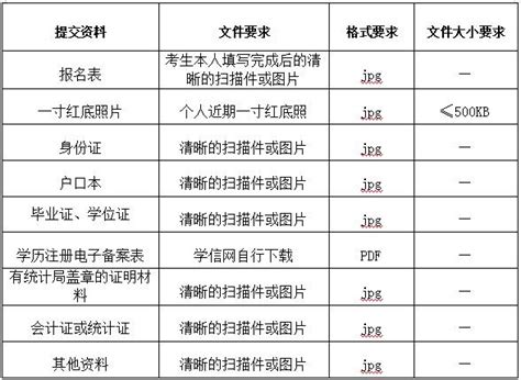 2023山西省长治潞州区引进优秀人才招聘事业单位290人公告（报名时间3月29日至4月2日）
