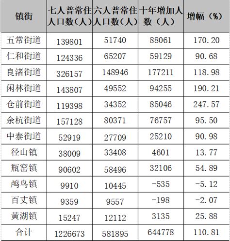 重庆总共有多少人口,2023年总人口数量统计_大风车考试网