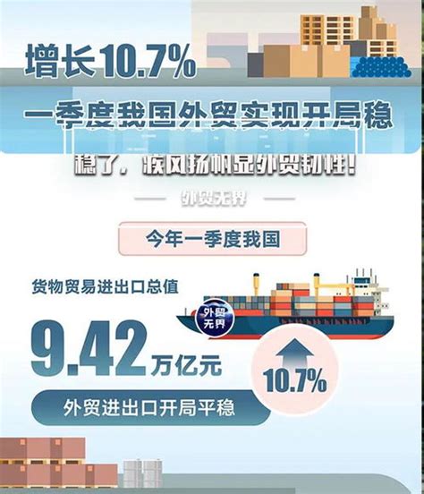 中国外贸行业现状与未来前景，具体分析如下,值得一看！_加盟星百度招商加盟服务平台