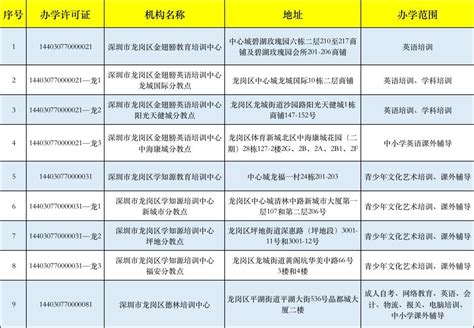 深圳市学科类校外培训机构“白名单”汇总（持续更新） - 深圳本地宝