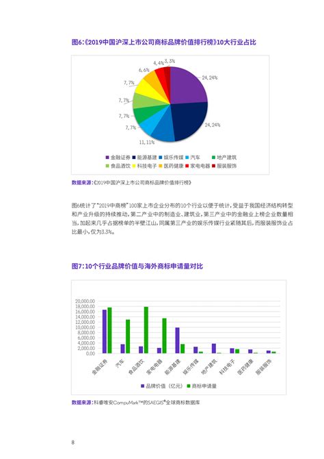 2018年4月份全国商标申请主要数据分析-杭州市版权保护管理中心