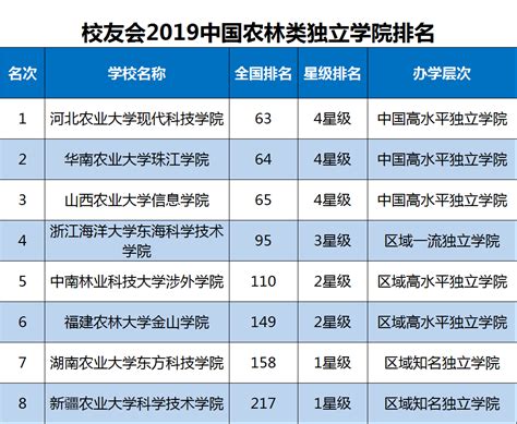 2021年河南省高校排名：河南科技大学居第4名,全国第95名__财经头条