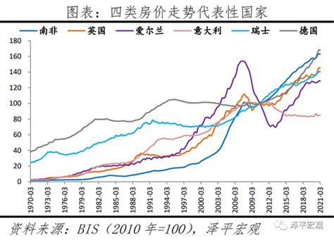 2021全球房价大趋势：近一年主要经济体房价平均上涨超7% 中国房价涨幅为4.3%_手机新浪网