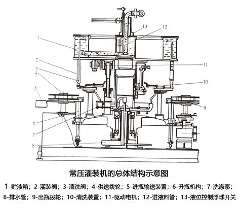 常压灌装机结构的详细介绍-上海派协包装机械