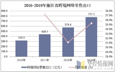 2019-2021年杭州物联网增加值规模及占数字经济产业比重情况 - 前瞻产业研究院