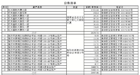 中国光大银行股份有限公司长沙分行与长沙湘江资产管理有限公司抵债资产转让通知联合公告-----湖南日报数字报刊