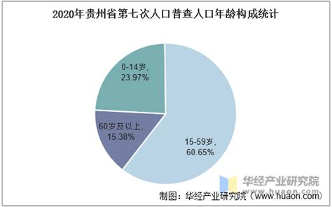 贵州人口2019-2020总人数量有多少及总面积_楚汉网-湖北门户
