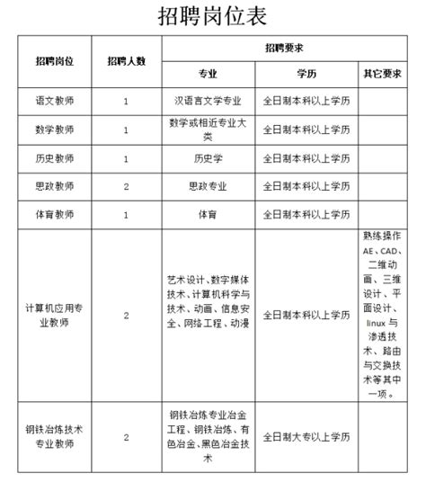 广西防城港市理工职业学校2023年春季学期教师招聘公告-防城港教师招聘网.