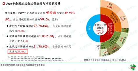 【赛迪数据】2019-2021年中国工业节能市场预测与展望数据 深度好文 约2636字 | 16分钟阅读 赛迪顾问 邀您阅读本文要点 一、中国 ...
