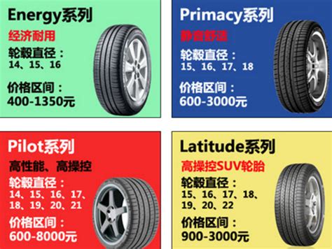 米其林轮胎的型号种类,米其林轮胎各种型号参数-妙妙懂车