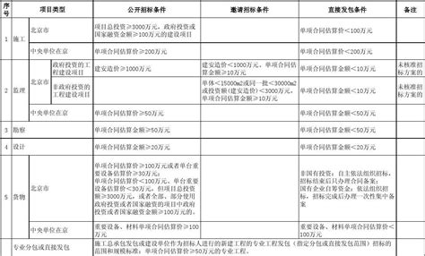 北京市某4S标准店空调工程招标文件-招投标文件-筑龙工程造价论坛