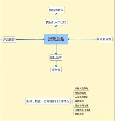 蓝色网络运营中心工作职责制度图片下载_红动中国