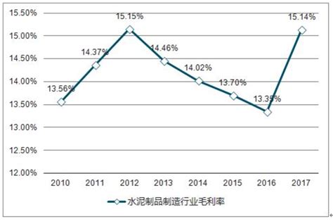 水泥制品市场分析报告_2019-2025年中国水泥制品市场前景研究与市场需求预测报告_中国产业研究报告网