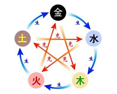 五行相生图图片
