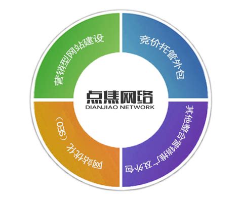 广州seo优化—制作网站的五个流程-8848SEO