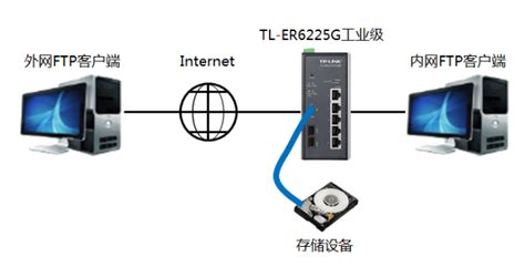 普陀区监控安装:工业级路由器TL-ER6225G工业级强势推出，补齐全套工业级组网方案最后一块-普陀区网络布线公司