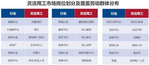 贵州劳务派遣人员招聘(寻找优秀的灵活用工人才) - 灵活用工代发工资平台