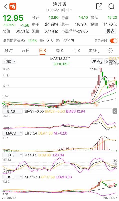 2023新手机最新消息