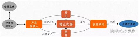 网贷平台的四大保障措施的本质分析_凤凰财经