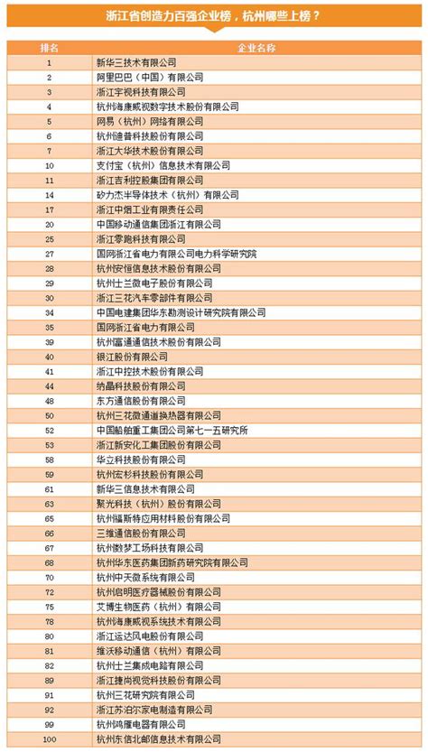 杭州科技公司排名，杭州十大网络广告公司排名（杭州47家企业上榜）_犇涌向乾