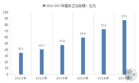 2023年中国卫浴行业市场发展现状分析 卫浴行业市场整体发展良好_研究报告 - 前瞻产业研究院