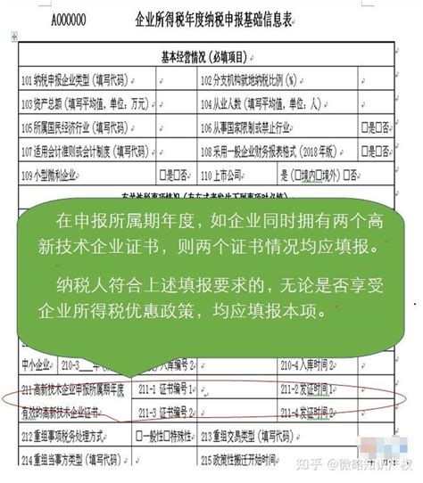 2023高新技术企业税收优惠政策-广州凯东知识产权