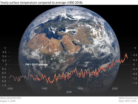 全球气候推算 - 极端天气事件｜香港天文台(HKO)｜气候变化
