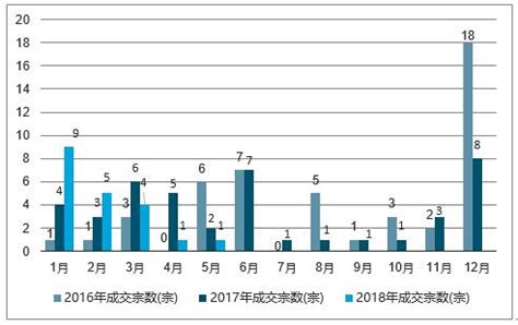 2020年深圳市房地产行业市场现状及发展前景分析 未来房价或将继续维持稳定状态_研究报告 - 前瞻产业研究院