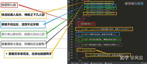 css字体样式代码大全_CSS属性设置 -- 字体样式-CSDN博客