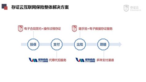 存证云亮相2017中国互联网保险发展大会