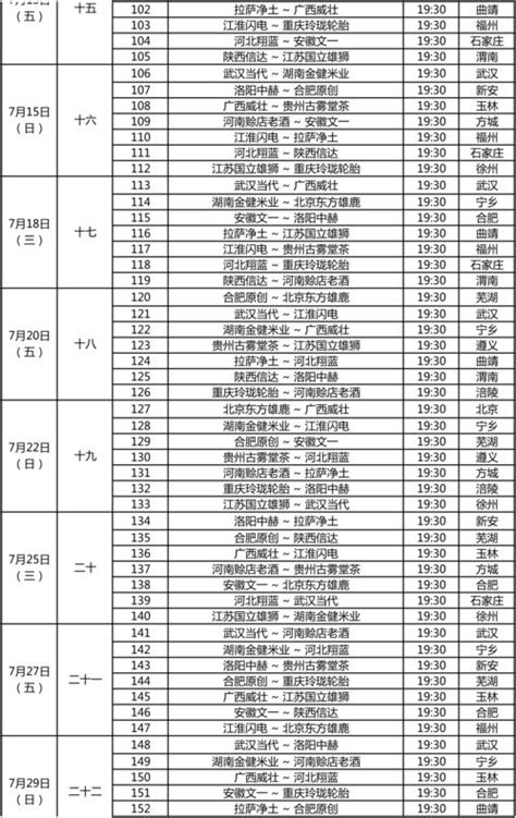 中国男篮比赛时间表2022,2022cba第二阶段赛程表-LS体育号