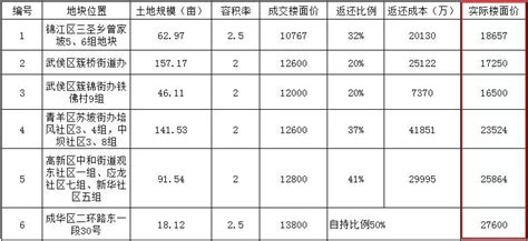 2023中国投资热点18城|内江：实施工业倍增计划 打造新时代“甜城”_澎湃四川_澎湃新闻-The Paper