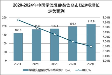 乳酸菌饮品市场分析报告_2021-2027年中国乳酸菌饮品市场研究与投资前景报告_中国产业研究报告网